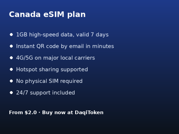 加拿大 eSIM - 1GB / 7 天