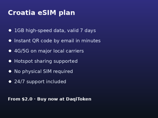 克罗地亚 eSIM - 1GB / 7 天