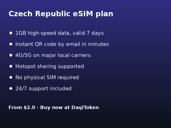捷克 eSIM - 1GB / 7 天