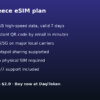 希腊 eSIM - 1GB / 7 天