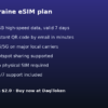 乌克兰 eSIM - 1GB / 7 天